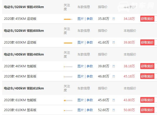 蔚来es6价格 2020款蔚来es6仅售34万(最远续航可达610km)