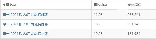 wey摩卡油耗怎么样 wey摩卡油耗多少钱一公里（约7毛）