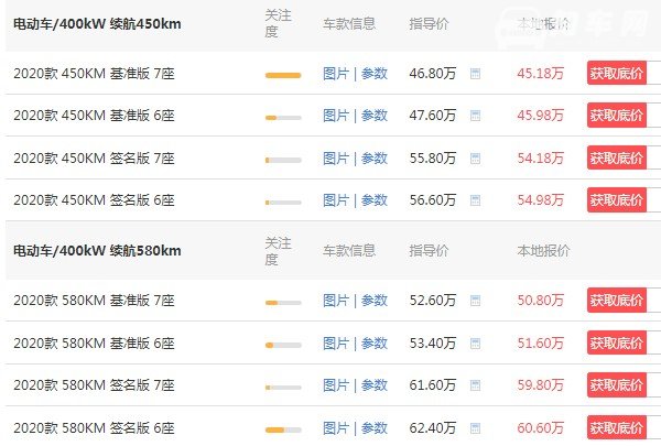 蔚来es8价格 2020款售价45万(车身长达5米)