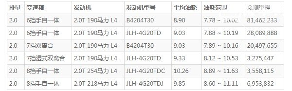 领克01油箱多少升 油箱容量54L(百公里油耗8.9L)