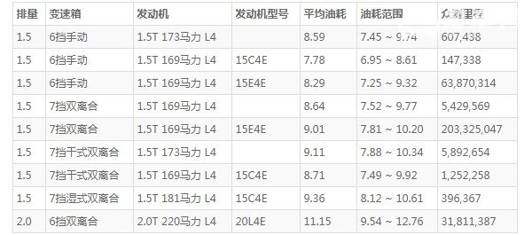 荣威rx5这车怎么样 空间宽敞动力充沛(百公里油耗8.5L)