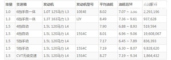 名爵zs油耗实际多少 百公里油耗8.4L(油耗一公里5毛钱)