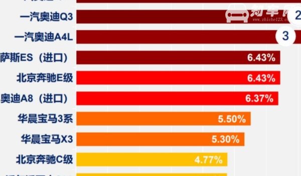 汽车零整比什么意思.