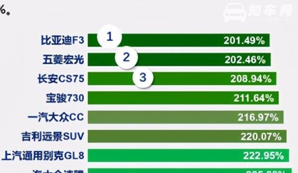 汽车零整比什么意思.