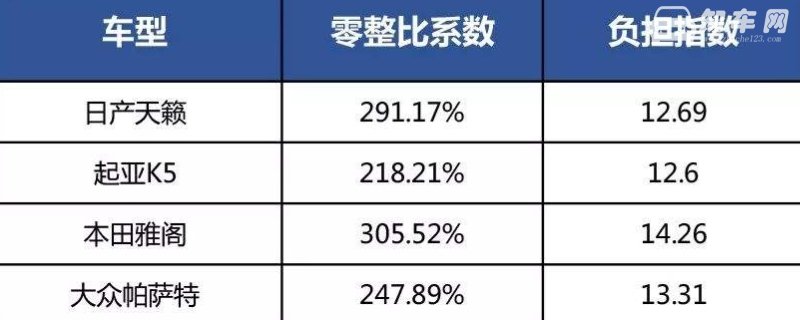 汽车零整比什么意思.