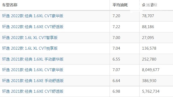 日产轩逸怎么样值得购买吗 动力家用充足（续航里程700多公里）