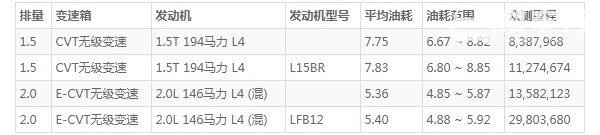 英仕派油箱容量 油箱容量56L(百公里油耗7.7L)