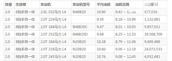 宝马5系怎么样 动力强劲空间宽敞(车身长达5.1米)