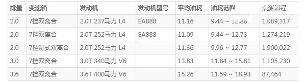 保时捷macan这款车怎么样 动力强劲百公里油耗11.1L