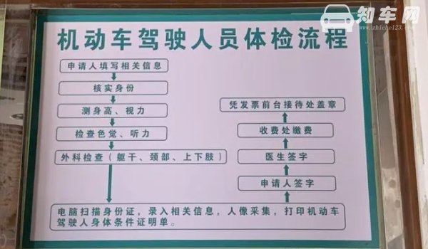 驾照视力要求最低多少