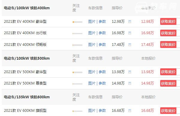 比亚迪秦纯电动版多少钱 2021款秦仅售12万元(车身长达4.7米)