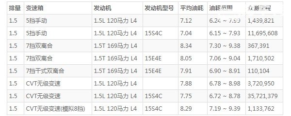 荣威i5这款车怎么样 动力充沛空间宽敞(油箱容量50L)