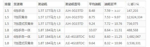 吉利嘉际怎么样 动力强劲空间宽敞(车身长达4.7米)