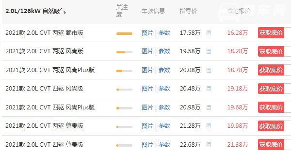 荣放2021款价格图片 2021款荣放仅售16万(车身长达4.6米)
