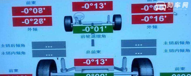 为什么要做四轮定位