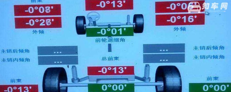 什么情况需要做四轮定位