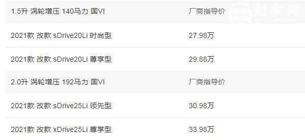 宝马x1多少钱2021款落地价 2021款宝马x1仅售27万(落地价31万)