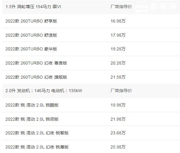 本田雅阁2022新款撩妹王多少钱 撩妹王版本仅售21万(分期首付6万)