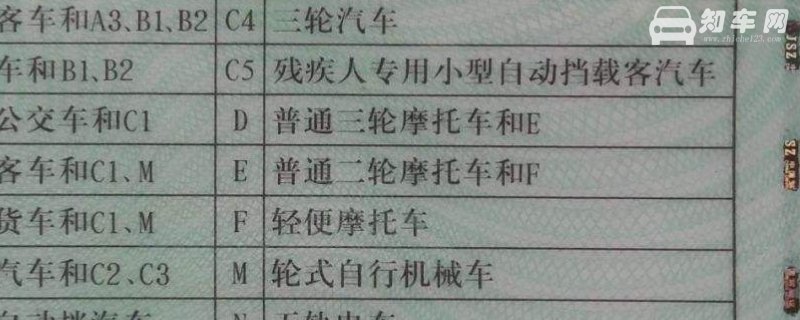 驾照D可以驾驶F车么