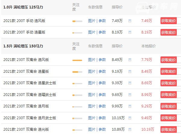 东风风神奕炫gs2021新款车剪刀门多少钱 2021款奕炫gs仅售7万(采用1.5T发动机)