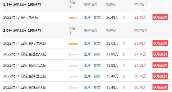 沃尔沃xc40价格及图片 2022款沃尔沃xc40仅售21万(采用四大外观配色)