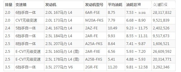 雷克萨斯es300的油箱有多大 油箱容量50L(百公里油耗仅6.5L)