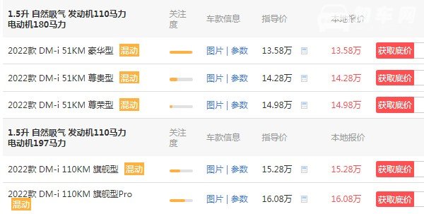 比亚迪宋油电混合价格2021款suv 2021款宋仅售6万(宋pro混动版售价13万)