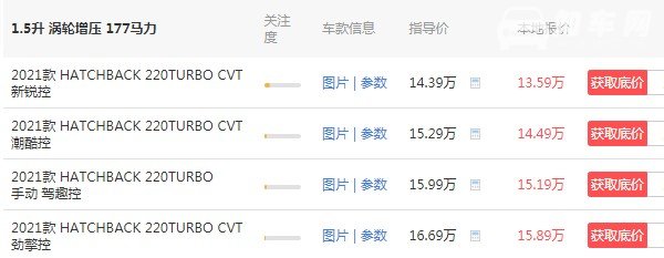本田思域2021款报价及图片 思域2021款仅售13万(百公里加速9.6秒)