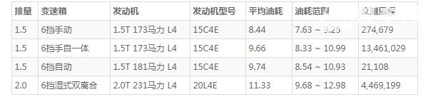 荣威rx5max怎么样值得入手吗 动力强劲空间宽敞(百公里油耗8.4L)
