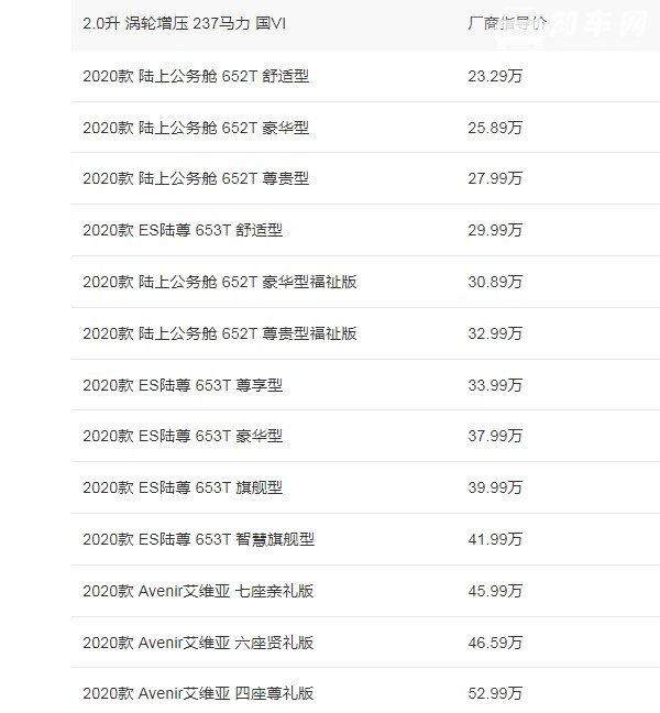 别克雅典娜商务车报价2020款 2020款雅典娜商务车仅售23万