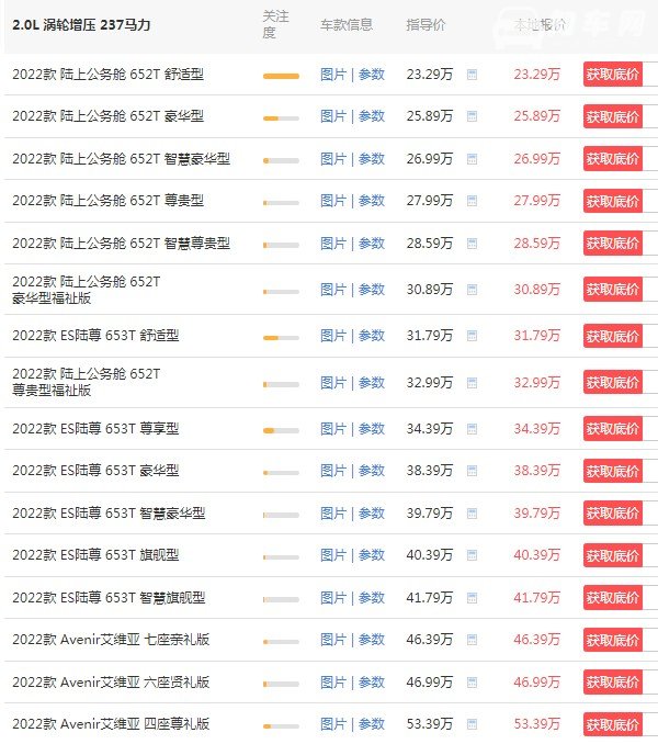 艾维亚gl8四座价格 2022款艾维亚售价53万(第七年保值率48%)