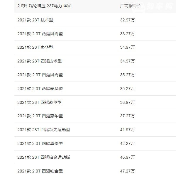 xt5凯迪拉克2021款价格 2021款xt5售价32万(2022款仅售27万)